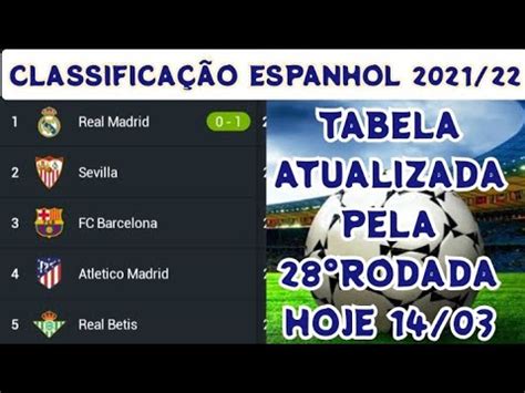 classificação campeonato espanhol 2021 2022